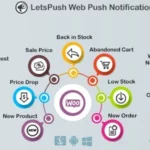 web push notifications plugin for wordpress woocommerce and buddypress 3 1 2 650e7bfcc91b8