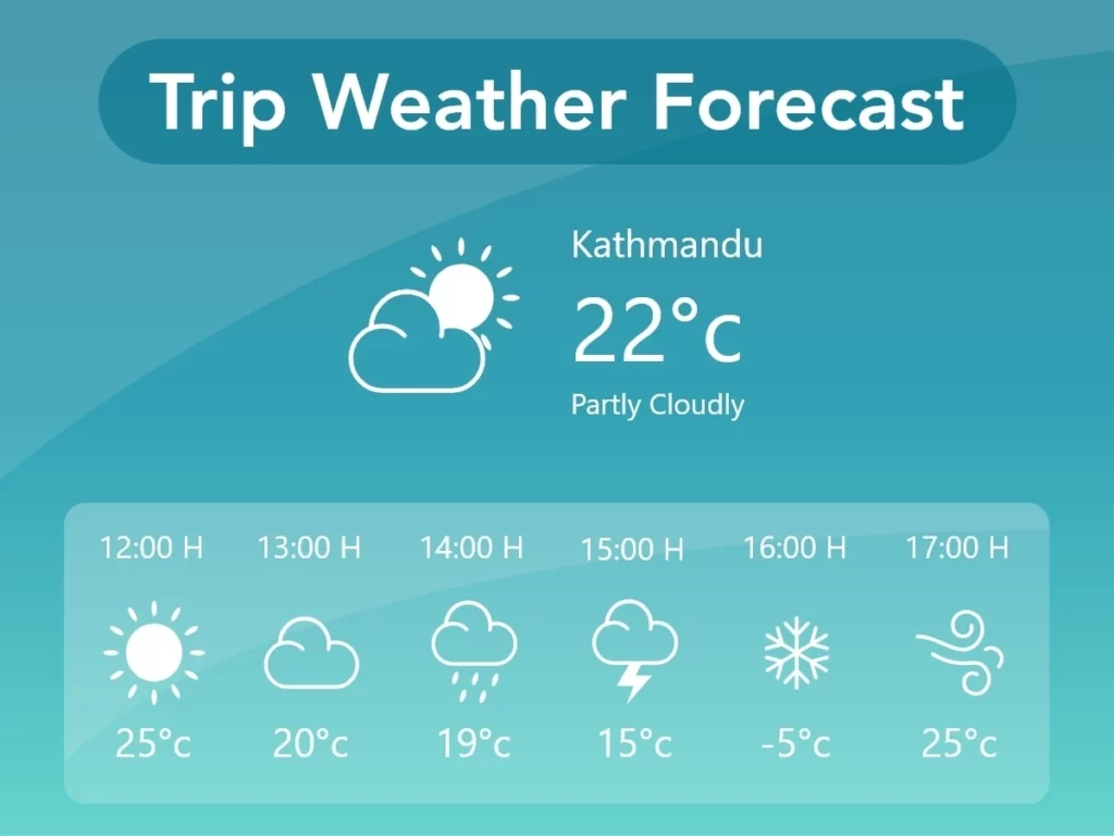 WP Travel Engine – Trip Weather Forecast 1.1.2