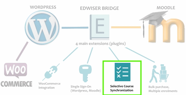 Edwiser Selective Synchronization 2.1.2