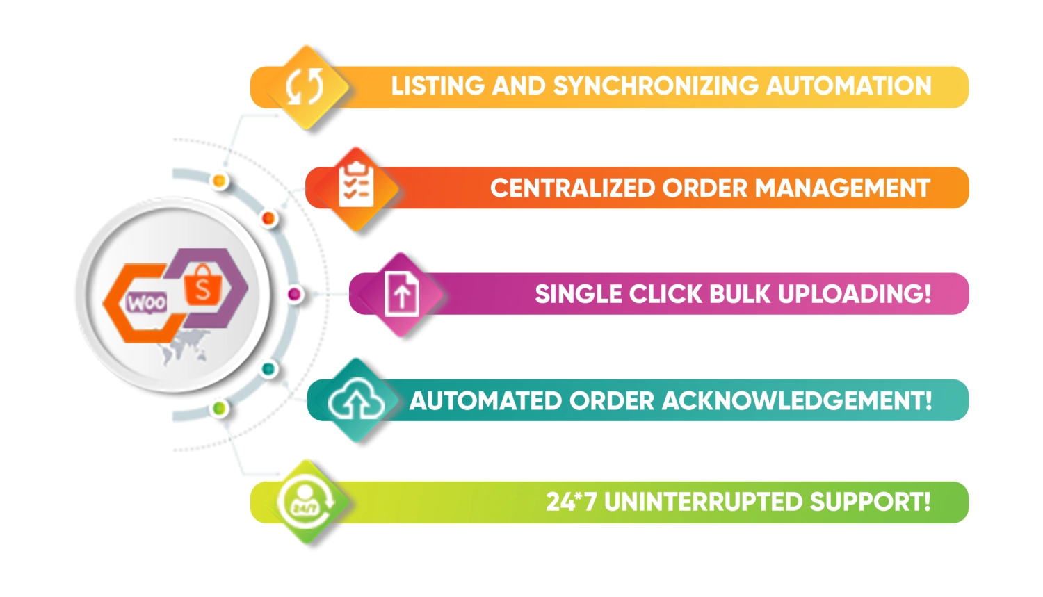 Shopee Integration For Woocommerce 1.0.0