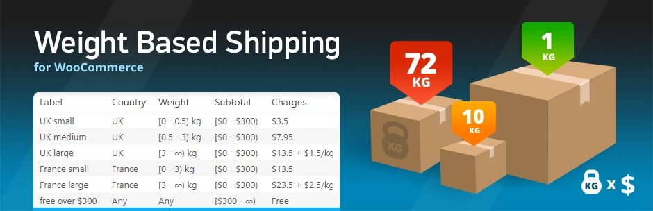 Woocommerce Weight Based Shipping Plus 5.5.4