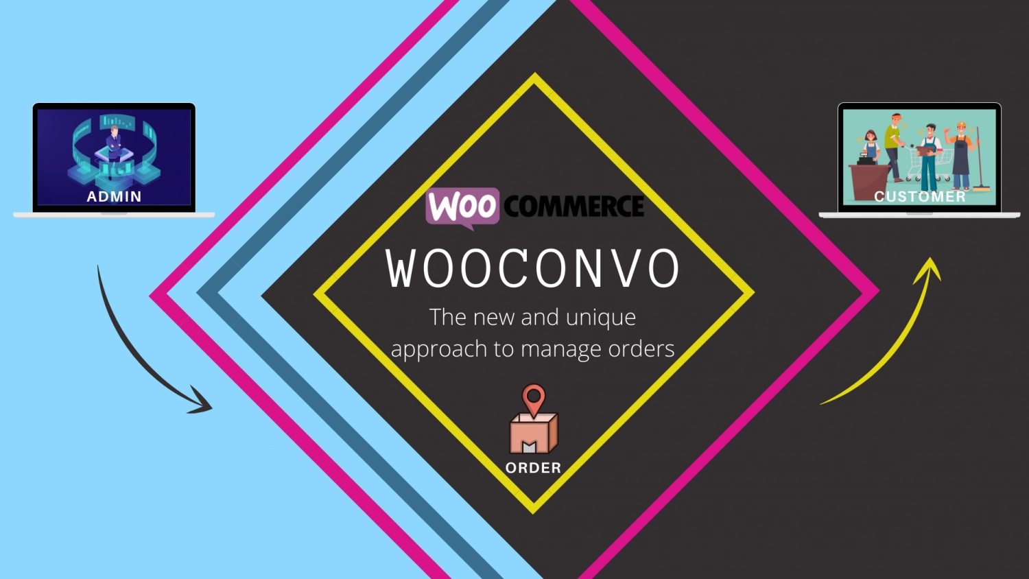 Wooconvo – Woocommerce Vendor And Member Conversation 6.9
