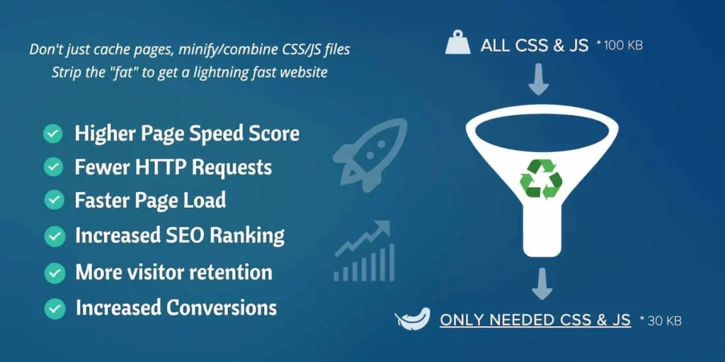 Asset CleanUp Page Speed Booster PRO 1.2.5.0